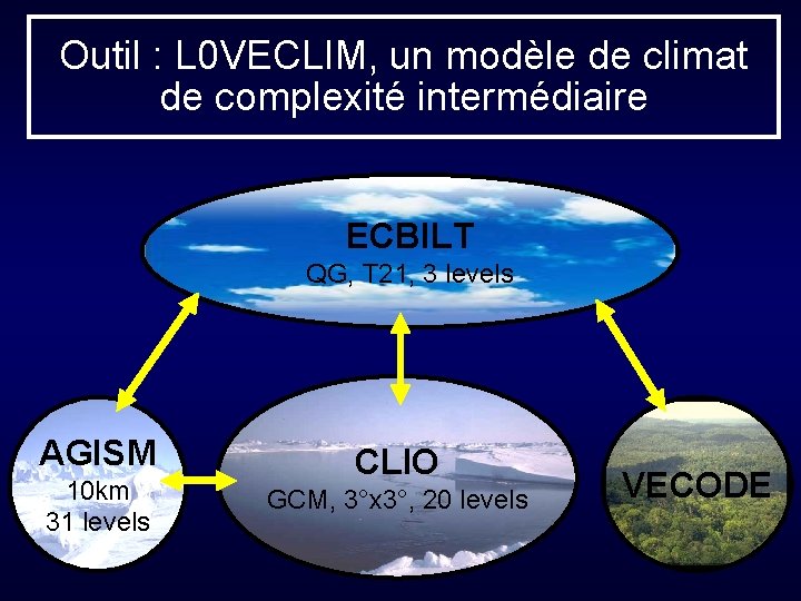 Outil : L 0 VECLIM, un modèle de climat de complexité intermédiaire ECBILT QG,