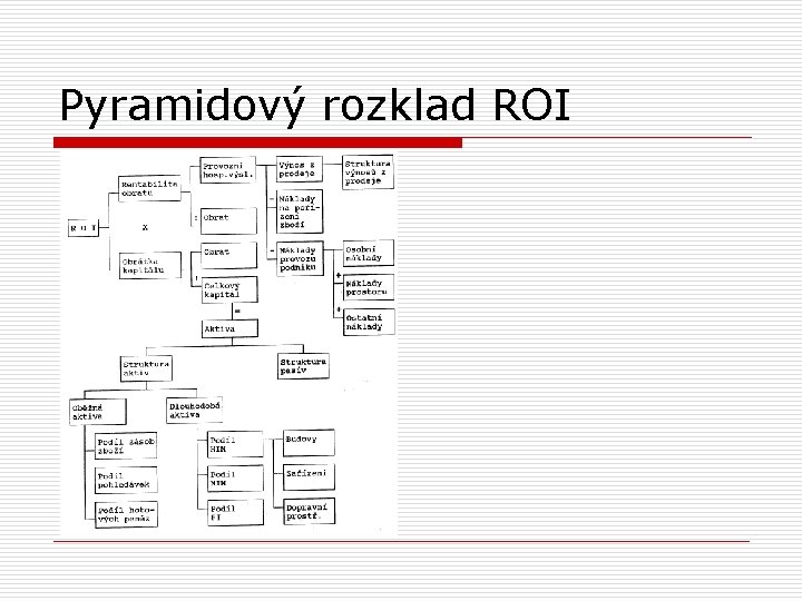 Pyramidový rozklad ROI 