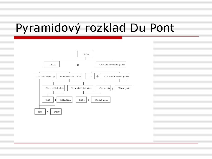 Pyramidový rozklad Du Pont 