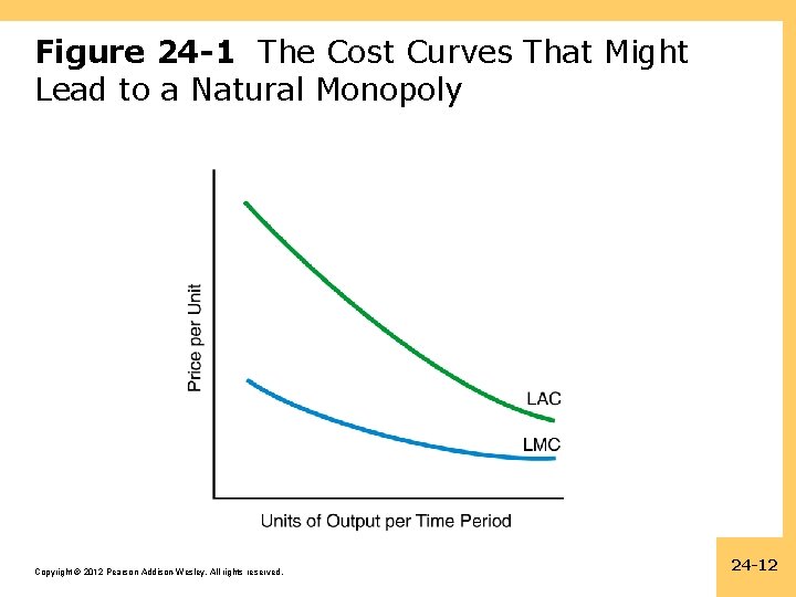 Figure 24 -1 The Cost Curves That Might Lead to a Natural Monopoly Copyright