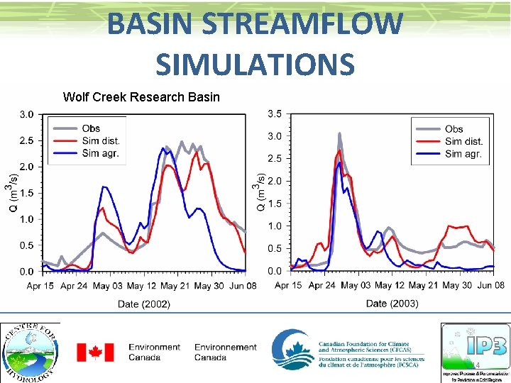 BASIN STREAMFLOW SIMULATIONS Wolf Creek Research Basin 14 