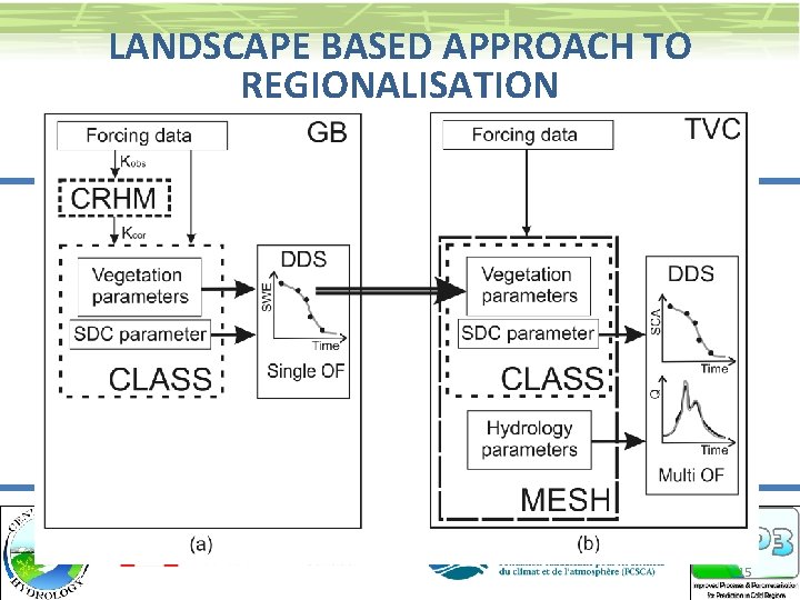 LANDSCAPE BASED APPROACH TO REGIONALISATION 15 