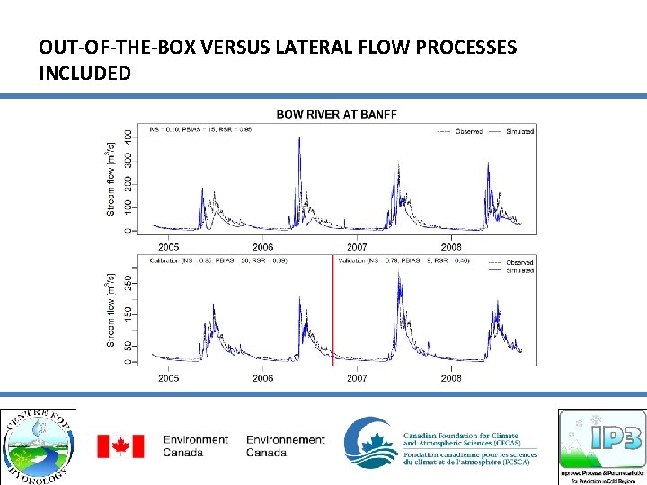 OUT-OF-THE-BOX VERSUS LATERAL FLOW PROCESSES INCLUDED 