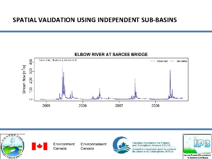 SPATIAL VALIDATION USING INDEPENDENT SUB-BASINS 
