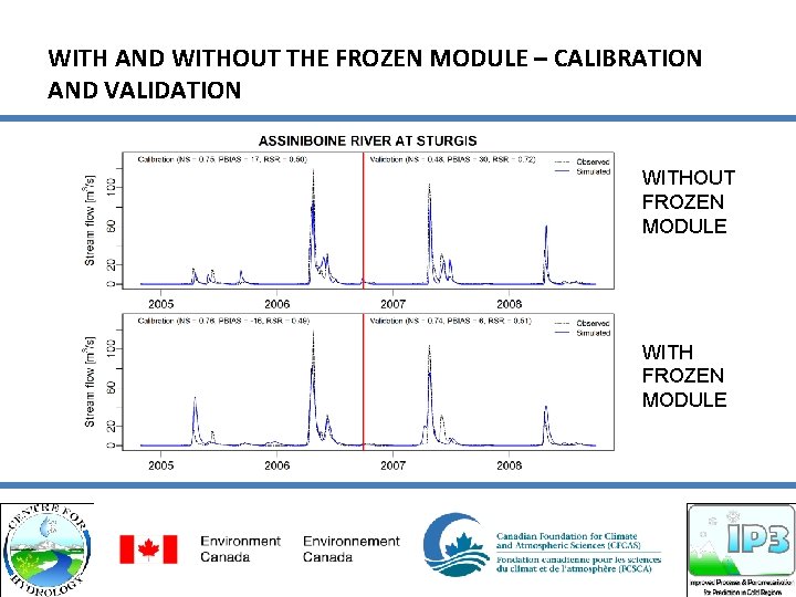 WITH AND WITHOUT THE FROZEN MODULE – CALIBRATION AND VALIDATION WITHOUT FROZEN MODULE WITH