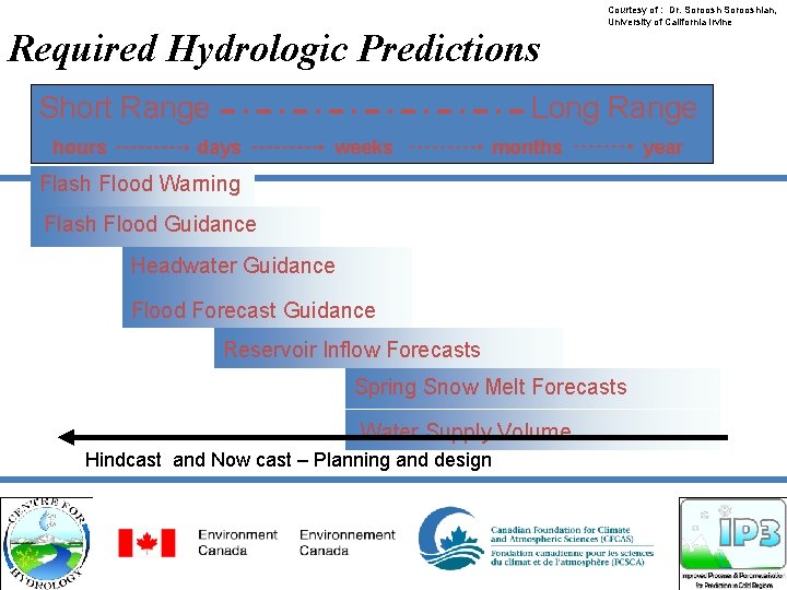 Required Hydrologic Predictions Short Range hours Courtesy of : Dr. Sorooshian, University of California