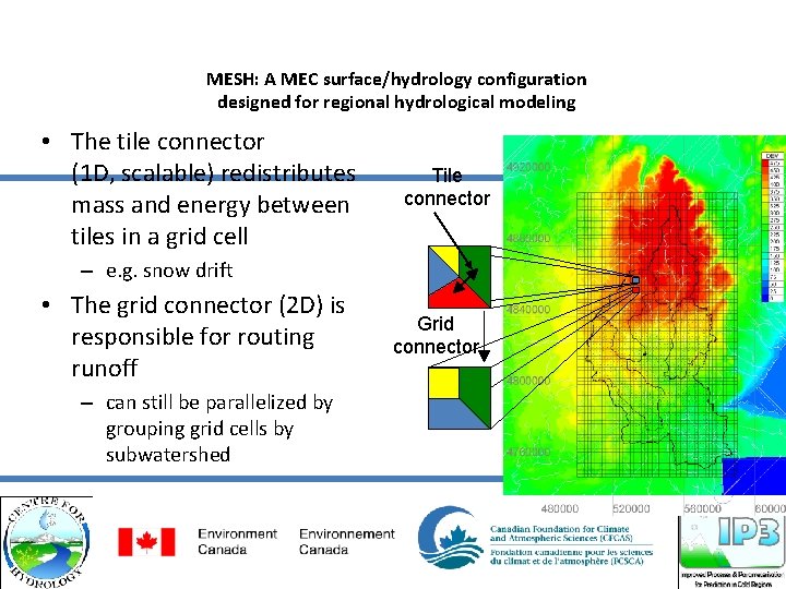MESH: A MEC surface/hydrology configuration designed for regional hydrological modeling • The tile connector