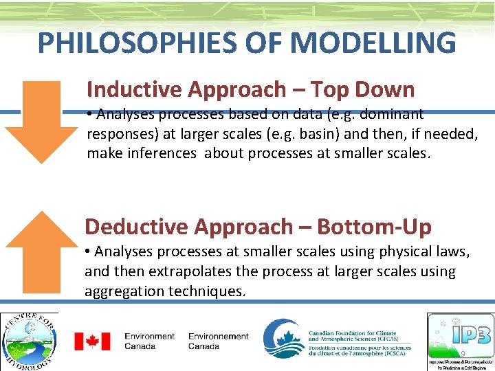 PHILOSOPHIES OF MODELLING Inductive Approach – Top Down • Analyses processes based on data