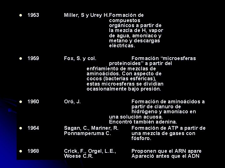 l 1953 Miller, S y Urey H. Formación de compuestos orgánicos a partir de