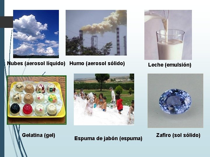 Nubes (aerosol líquido) Humo (aerosol sólido) Gelatina (gel) Espuma de jabón (espuma) Leche (emulsión)