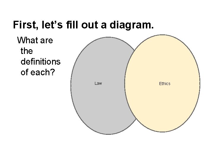 First, let’s fill out a diagram. What are the definitions of each? Law Ethics