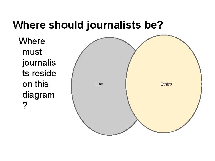 Where should journalists be? Where must journalis ts reside on this diagram ? Law