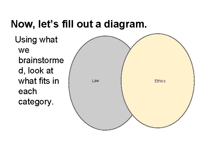 Now, let’s fill out a diagram. Using what we brainstorme d, look at what