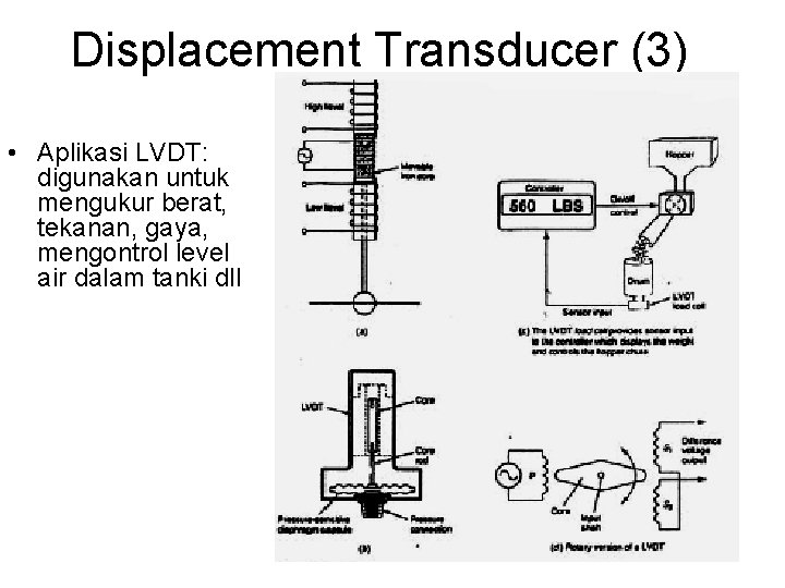 Displacement Transducer (3) • Aplikasi LVDT: digunakan untuk mengukur berat, tekanan, gaya, mengontrol level