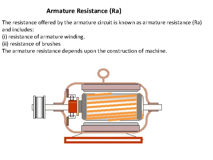 Armature Resistance (Ra) The resistance offered by the armature circuit is known as armature