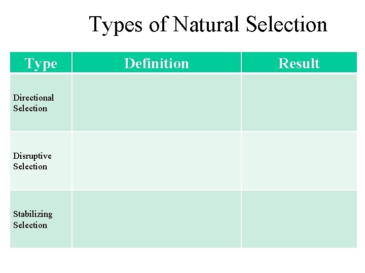 Types of Natural Selection Type Directional Selection Disruptive Selection Stabilizing Selection Definition Result 
