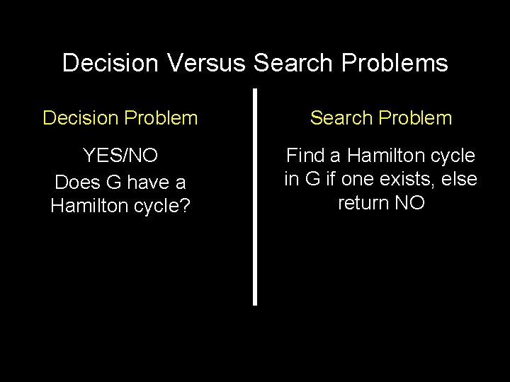 Decision Versus Search Problems Decision Problem Search Problem YES/NO Does G have a Hamilton