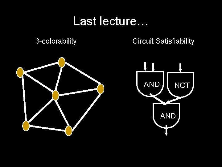 Last lecture… 3 -colorability Circuit Satisfiability AND NOT AND 
