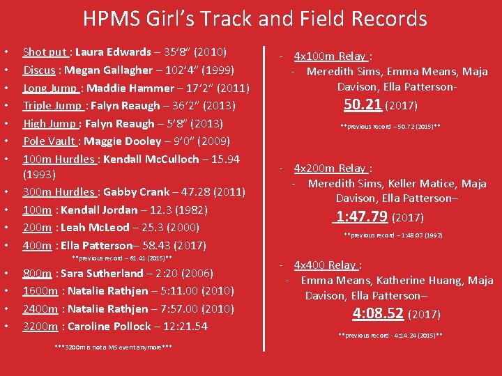 HPMS Girl’s Track and Field Records • • • Shot put : Laura Edwards
