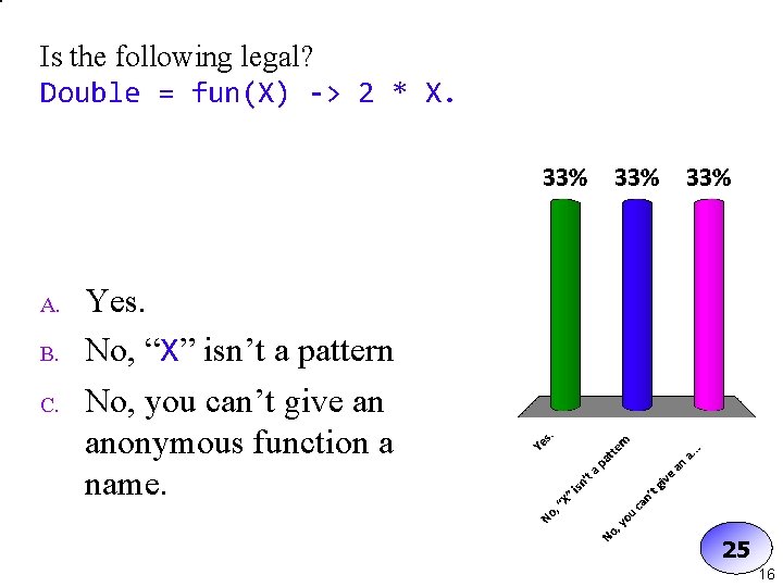Is the following legal? Double = fun(X) -> 2 * X. A. B. C.