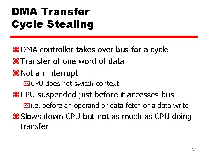 DMA Transfer Cycle Stealing z DMA controller takes over bus for a cycle z DMA Transfer Cycle Stealing z DMA controller takes over bus for a cycle z