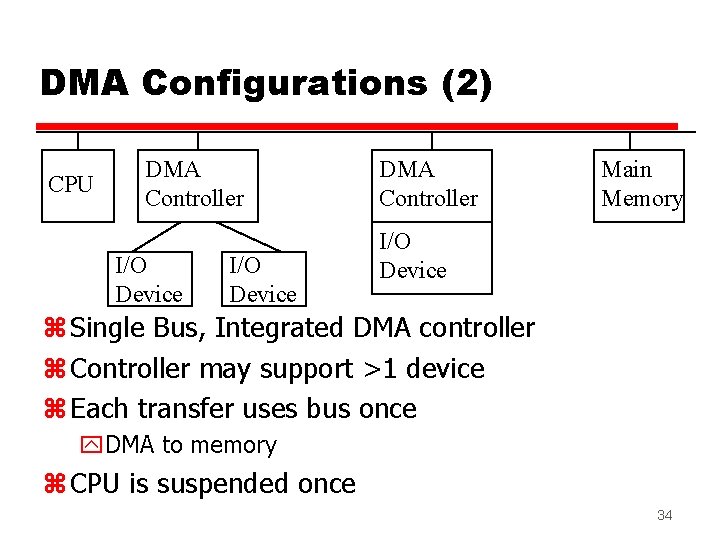 DMA Configurations (2) CPU DMA Controller I/O Device DMA Controller Main Memory I/O Device DMA Configurations (2) CPU DMA Controller I/O Device DMA Controller Main Memory I/O Device