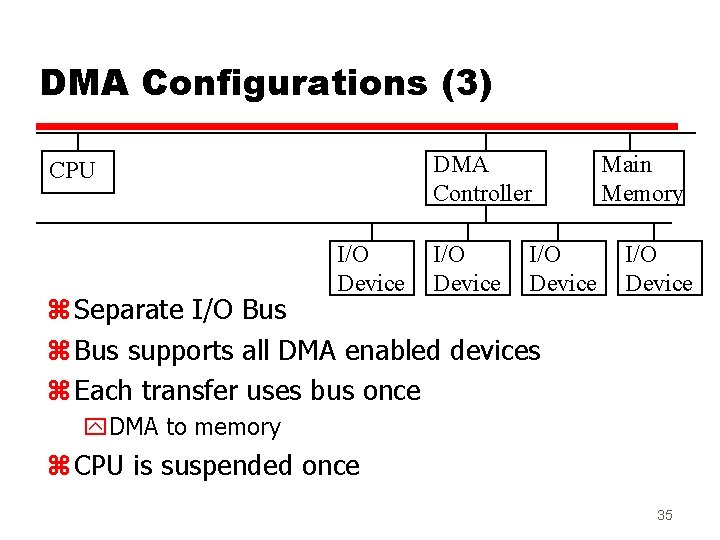 DMA Configurations (3) DMA Controller CPU I/O Device z Separate I/O Bus z Bus DMA Configurations (3) DMA Controller CPU I/O Device z Separate I/O Bus z Bus