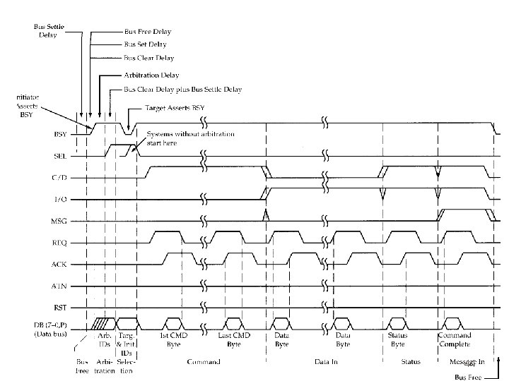 SCSI Timing Diagram 44 SCSI Timing Diagram 44