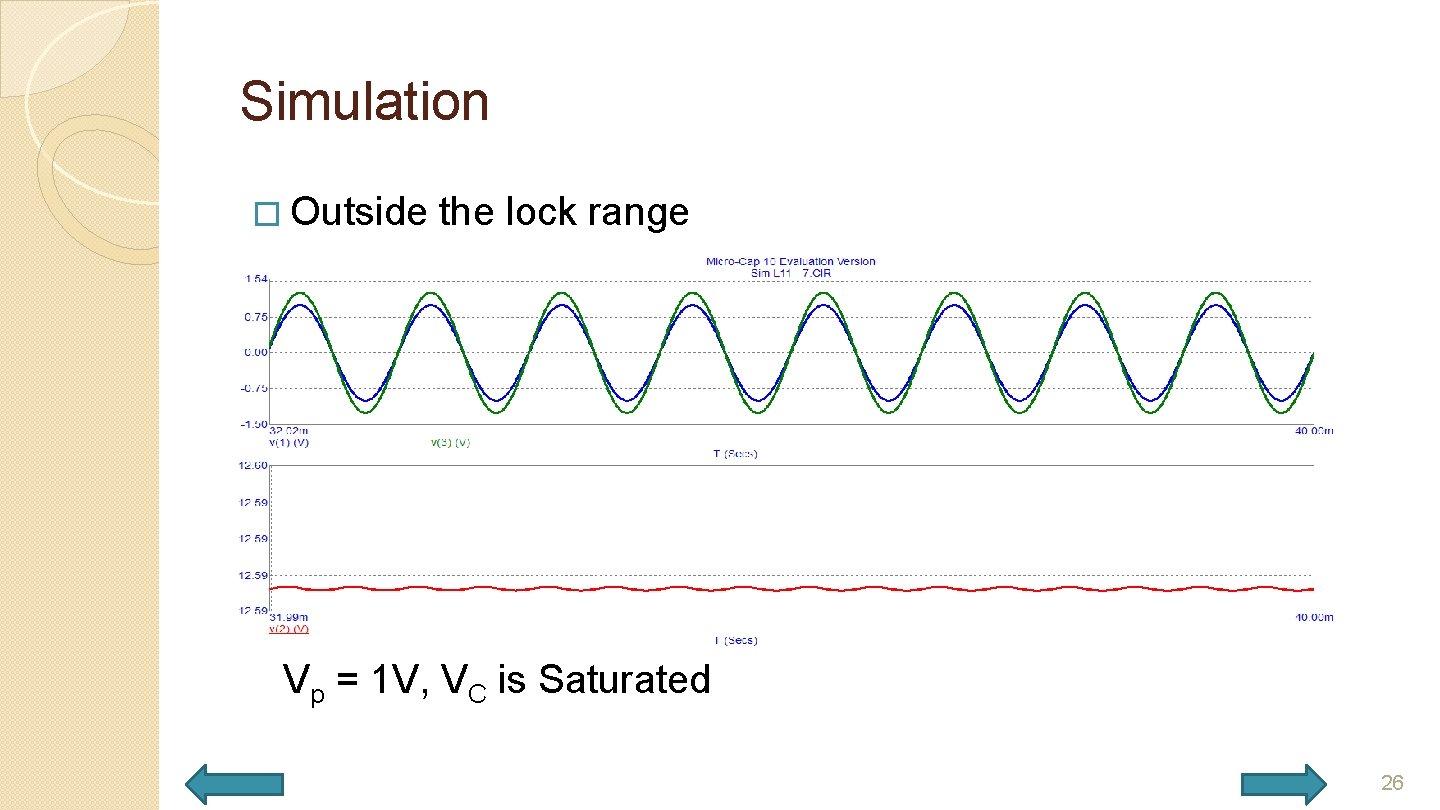 Simulation � Outside the lock range Vp = 1 V, VC is Saturated 26