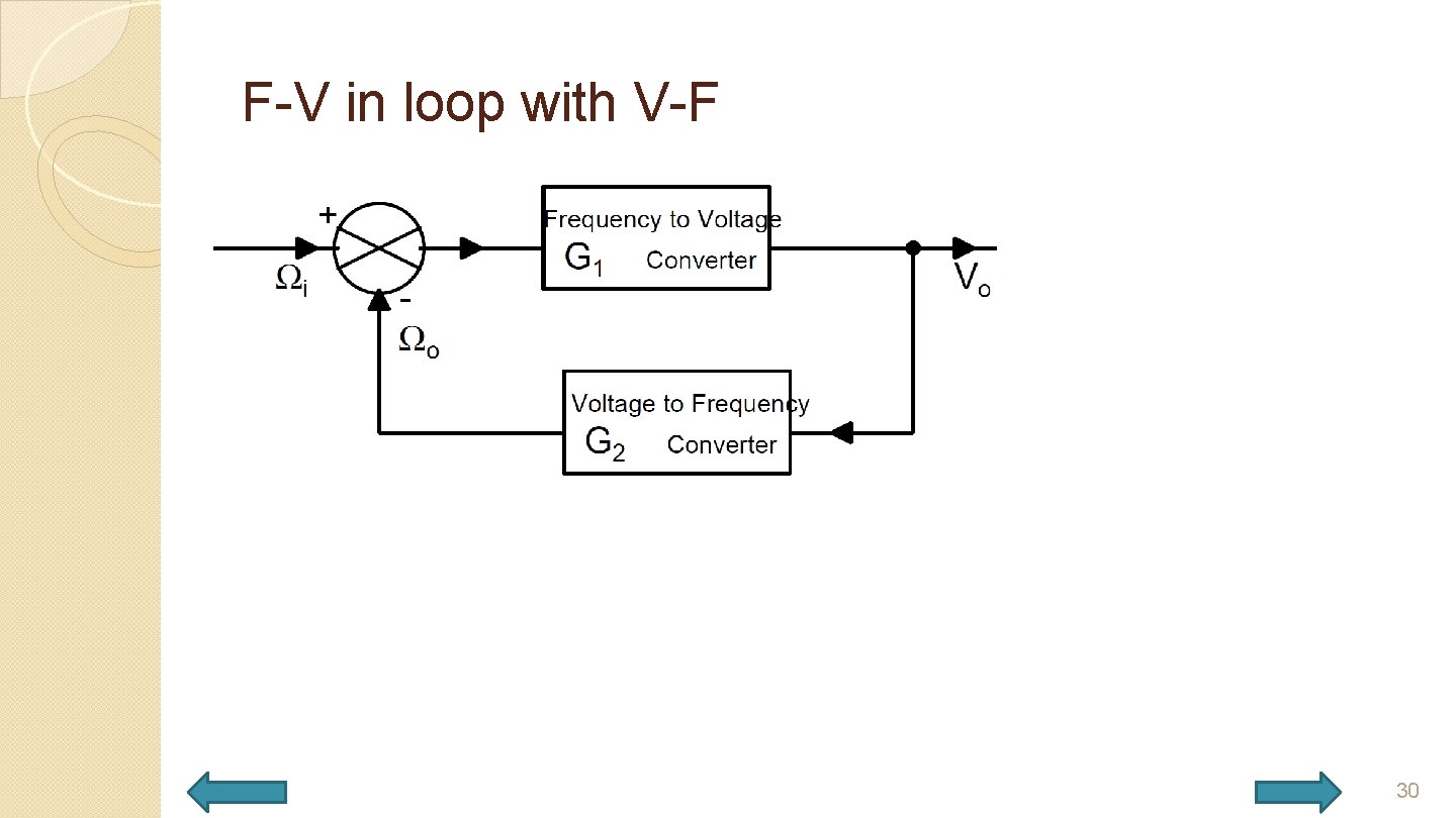 F-V in loop with V-F 30 