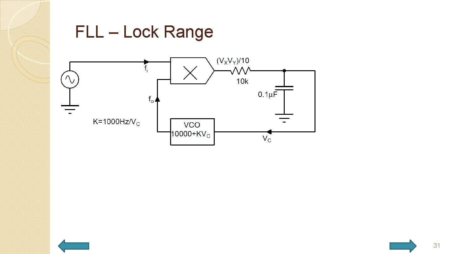 FLL – Lock Range 31 