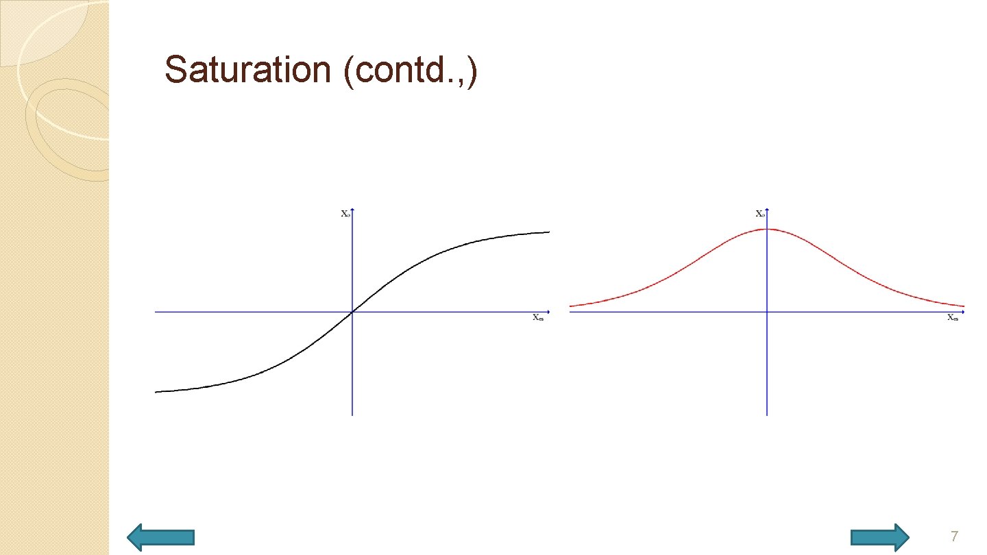 Saturation (contd. , ) 7 