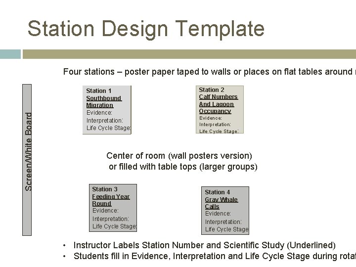 Station Design Template Screen/White Board Four stations – poster paper taped to walls or