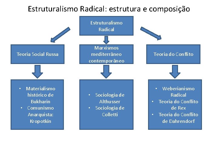 Estruturalismo Radical: estrutura e composição Estruturalismo Radical Teoria Social Russa • Materialismo histórico de Estruturalismo Radical: estrutura e composição Estruturalismo Radical Teoria Social Russa • Materialismo histórico de