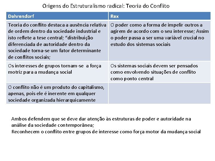 Origens do Estruturalismo radical: Teoria do Conflito Dahrendorf Rex Teoria do conflito destaca a Origens do Estruturalismo radical: Teoria do Conflito Dahrendorf Rex Teoria do conflito destaca a