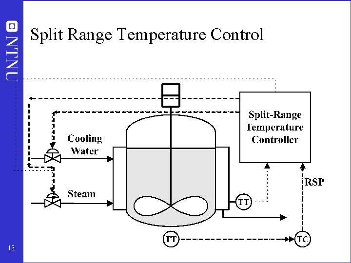 Split Range Temperature Control 13 