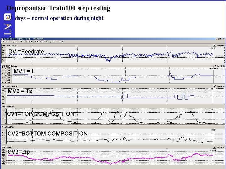 Depropaniser Train 100 step testing • 3 days – normal operation during night •