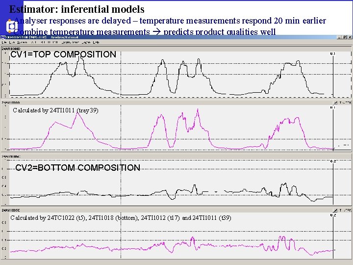 Estimator: inferential models • Analyser responses are delayed – temperature measurements respond 20 min