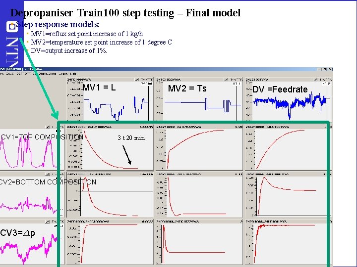 Depropaniser Train 100 step testing – Final model • Step response models: • MV