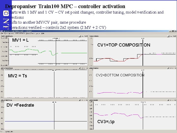 Depropaniser Train 100 MPC – controller activation • Starts with 1 MV and 1