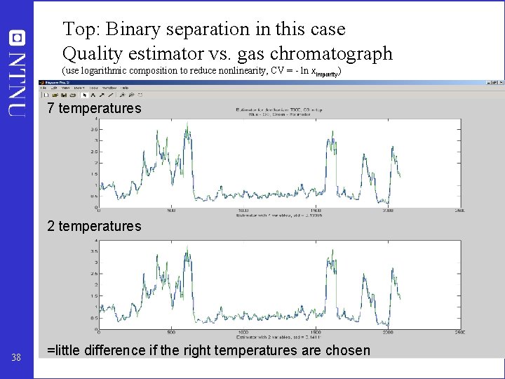 Top: Binary separation in this case Quality estimator vs. gas chromatograph (use logarithmic composition