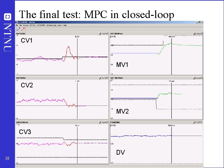 The final test: MPC in closed-loop CV 1 MV 1 CV 2 MV 2