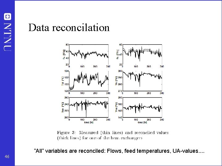 Data reconcilation ”All” variables are reconciled: Flows, feed temperatures, UA-values. . 46 