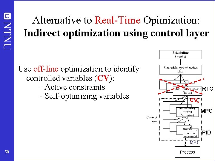Alternative to Real-Time Opimization: Indirect optimization using control layer Use off-line optimization to identify