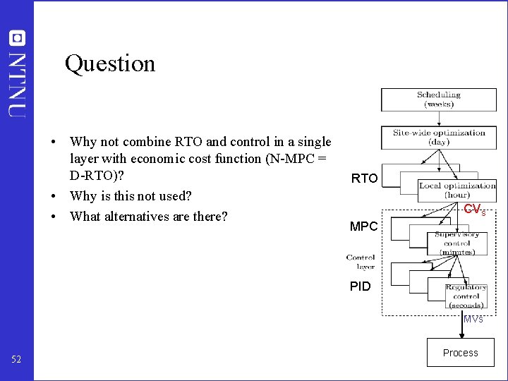Question • Why not combine RTO and control in a single layer with economic