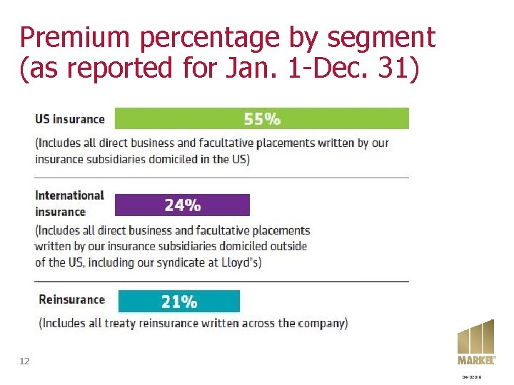 Premium percentage by segment (as reported for Jan. 1 -Dec. 31) 12 04102018 Premium percentage by segment (as reported for Jan. 1 -Dec. 31) 12 04102018