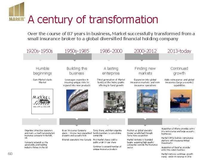 Highly confidential – not for distribution A century of transformation Over the course of Highly confidential – not for distribution A century of transformation Over the course of
