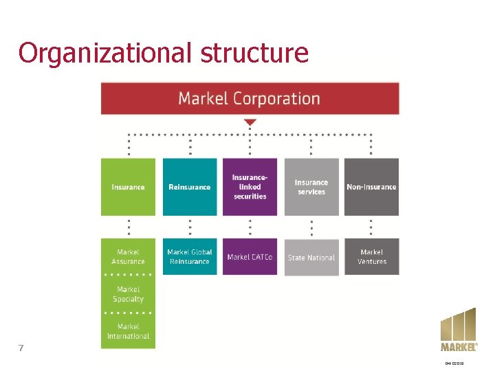 Organizational structure 7 04102018 Organizational structure 7 04102018
