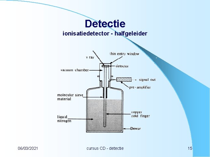 Detectie ionisatiedetector - halfgeleider 06/03/2021 cursus CD - detectie 15 