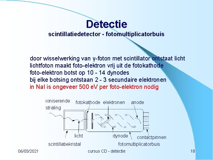 Detectie scintillatiedetector - fotomultiplicatorbuis door wisselwerking van γ-foton met scintillator ontstaat lichtfoton maakt foto-elektron